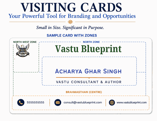 Sample visiting card marked with the North-West zone, North zone, and Brahmasthan (centre) as described in this article